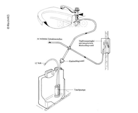 Régulateur d'eau de ville COLORADO PLUS avec électrovanne amovible et commutateur
