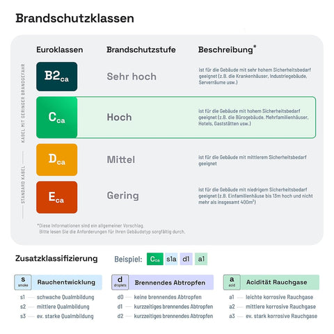 Câble solaire PV 6mm² - vendu au mètre - résistant aux UV - souple - cuivre pur 1500V noir