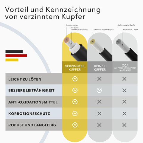 Câble solaire PV 6mm² - vendu au mètre - résistant aux UV - souple - cuivre pur 1500V noir