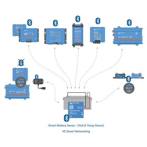 Contrôleur de charge solaire SmartSolar MPPT 100/50 avec Bluetooth
