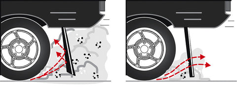 Bavettes garde-boue Fiamma pour camping-cars Duc. arrière 2 pièces