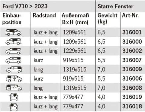 Sicherheitsglasfenster für Ford V710 &gt; 2023