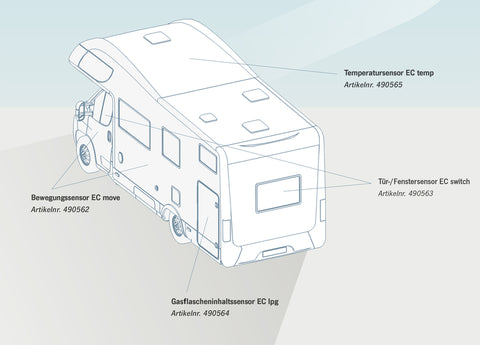 easydriver connect switch Tür/Fenstersensor