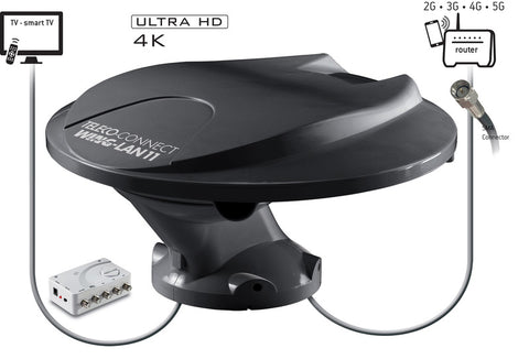 WING-LAN11 DVBT/T2, DAB+ und Internetantenne 3G/4G/5G