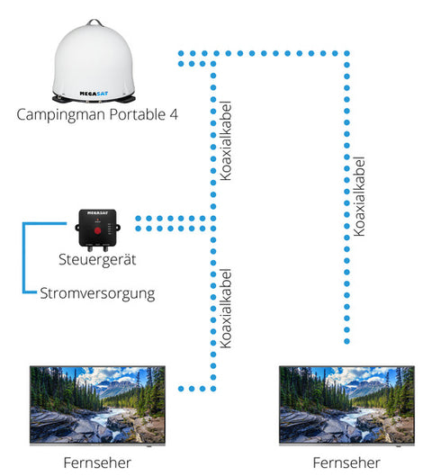 Tragbare Kuppelantenne Campingman Portable 4