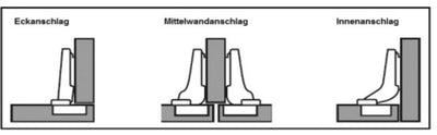 Möbelscharnier mit Montageplatte 2mm