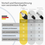 PV Solarkabel 6mm² - Meterware - UV-beständig - flexibel - Reines Kupfer 1500V ROT - PLUSLEITUNG