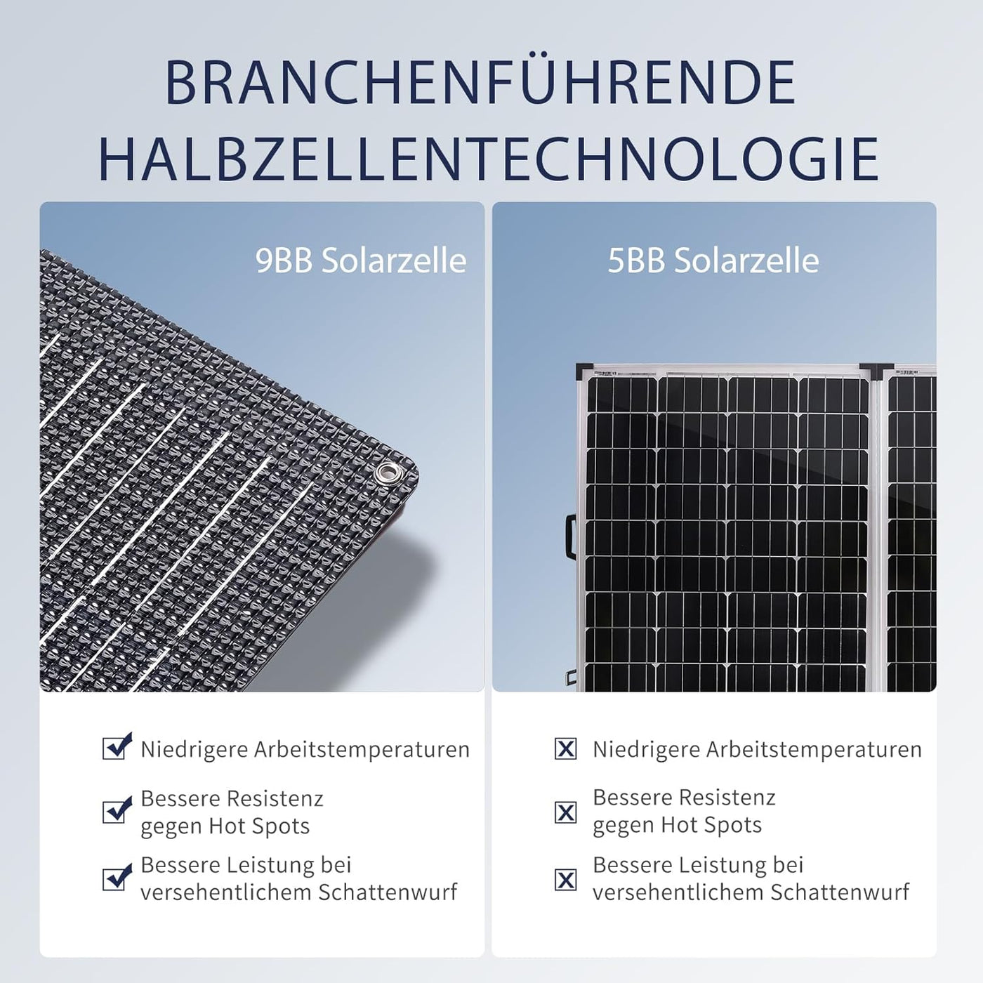 Flexibel Solarpanel 100 Watt /100W für 12V/ 24V Batterien/ Wohnwagen/ Wohnmobil/ Boote/ Camper