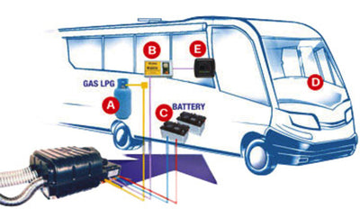 Gasgenerator TG480 12V 20A