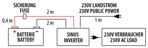 PowerWave Inverter 3000W – Sinus-Wechselrichter mit Netzvorrangschaltung der neuesten Generation