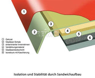 Schlafdach Superflach für VW T5, T6, T6.1 Langer Radstand