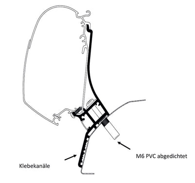 Dach-Montage-Adapter für Kastenwagen und Busse