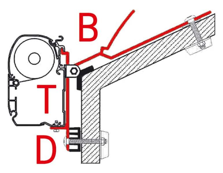 Adapter für F45i/F45iL/ZIP Sonderbefestigung