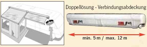 Verbindungsabdeckung F45i/F1