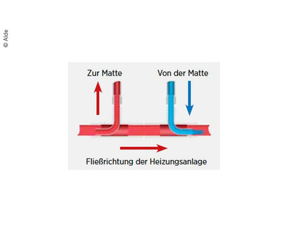 Anschluss-Set Fußbod.heiz