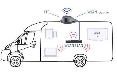 Oyster Connect Vision