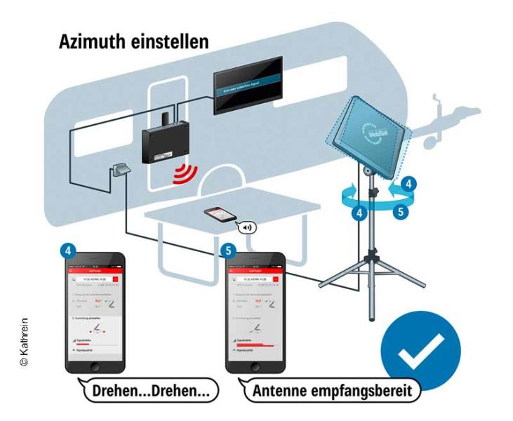 Antennen-Set HDS 166 - Flachantenne + BAS 66 + HDZ66 + CAP-Konverter