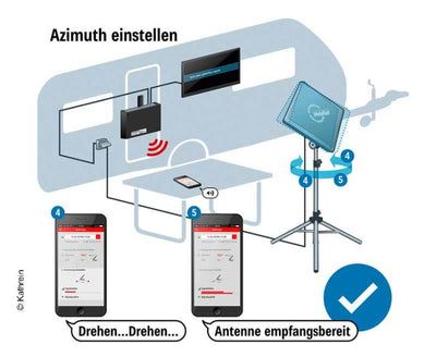 Antennen-Set HDS 166 - Flachantenne + BAS 66 + HDZ66 + CAP-Konverter