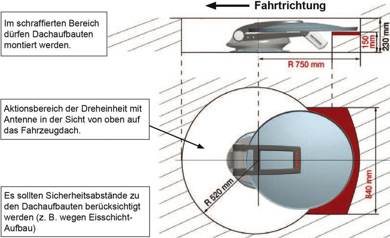 Kathrein Sat-Anlage MobiSet 3 CAP 750 Twin/GPS