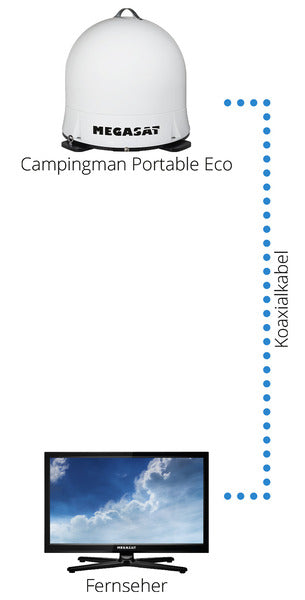 Sat-Anlage/Kuppelantenne Campingman Eco