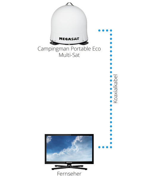 Megasat Campingman Portable ECO Multi-Sat Satanlage