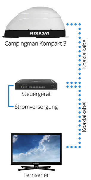 Megasat Campingman Kompak