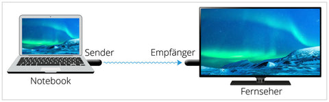 Mini-extendeur HDMI II