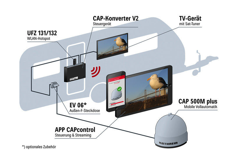 Kathrein CAP 500M plus mobile SAT-Antenne