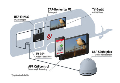 Kathrein CAP 500M plus mobile SAT-Antenne