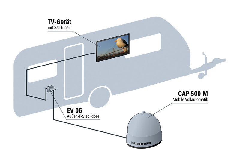 Mobile SAT-Antenne Kathrein CAP 500M