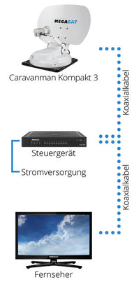 Caravanman Kompakt 3 Single con funzione Bluetooth