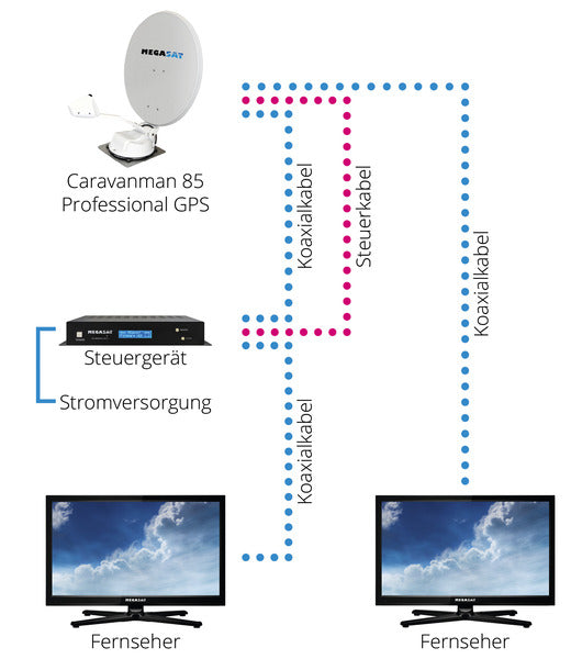 Megasat Caravanman 85 Premium SAT-Anlage