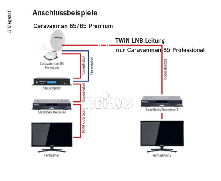 Megasat Caravanman 85 Premium SAT-Anlage
