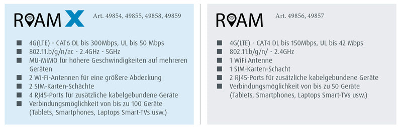 Maxview-ROAM Campervan LTE / WIFI-Antenne - Schwarz