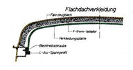 Profilo terminale in alluminio 3-4mm