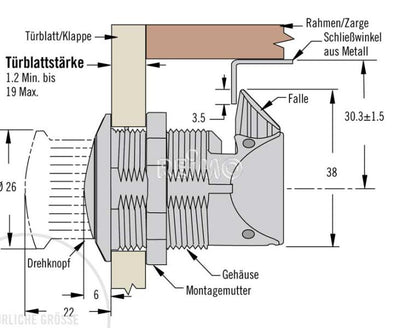 Drehpushlock, Einloch 1,2