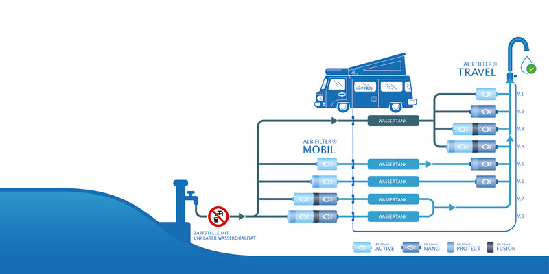 Alb Mobil Active Wasserfilter - Titan Grau