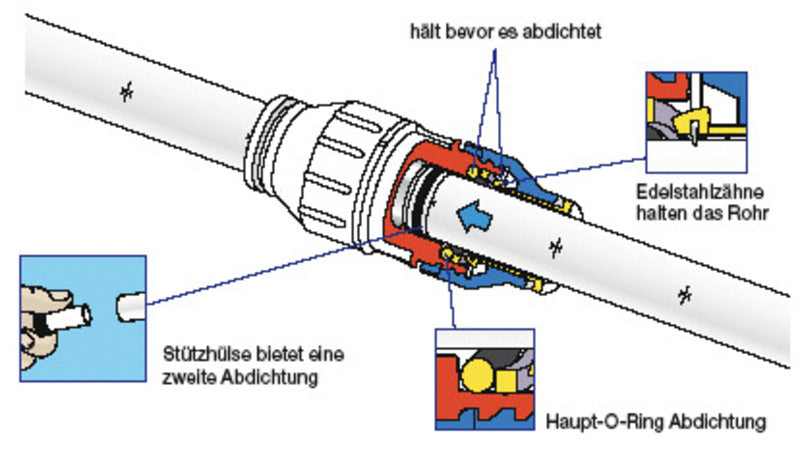 Stützhülse Superseal 12mm für Speedpex-Rohr