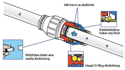 Stützhülse Superseal 12mm für Speedpex-Rohr