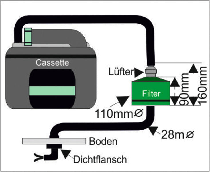 SOG-II Filterpatrone grün