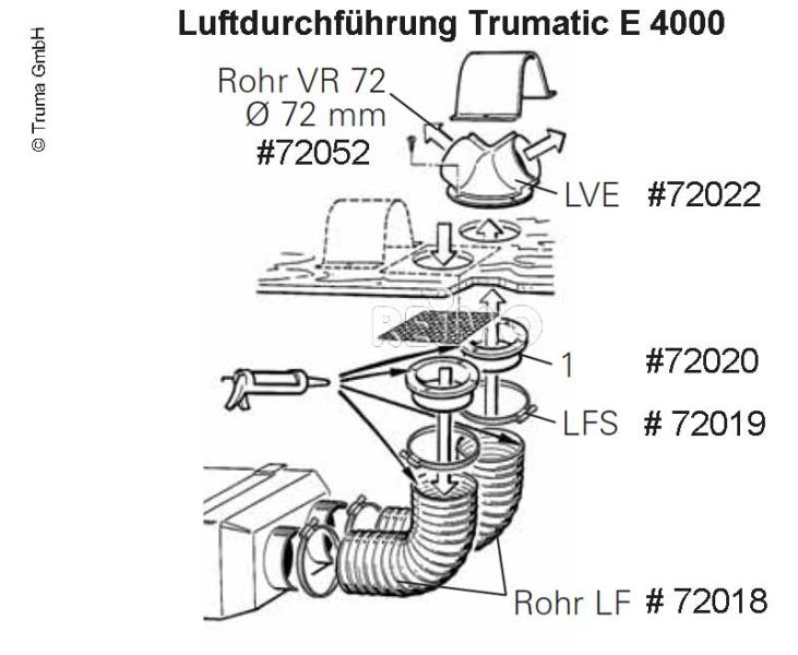 Rohr LF 106mm pro Meter