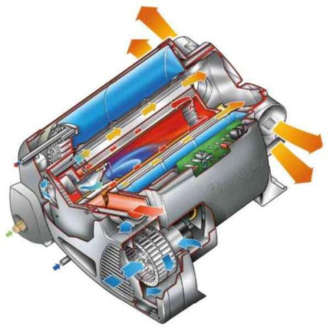 Riscaldatore Truma Combi 6 - Pannello iNet X