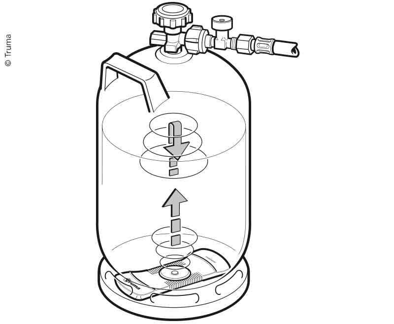 Truma LevelControl, Inhaltsmesser für die Gasflasche mittels App