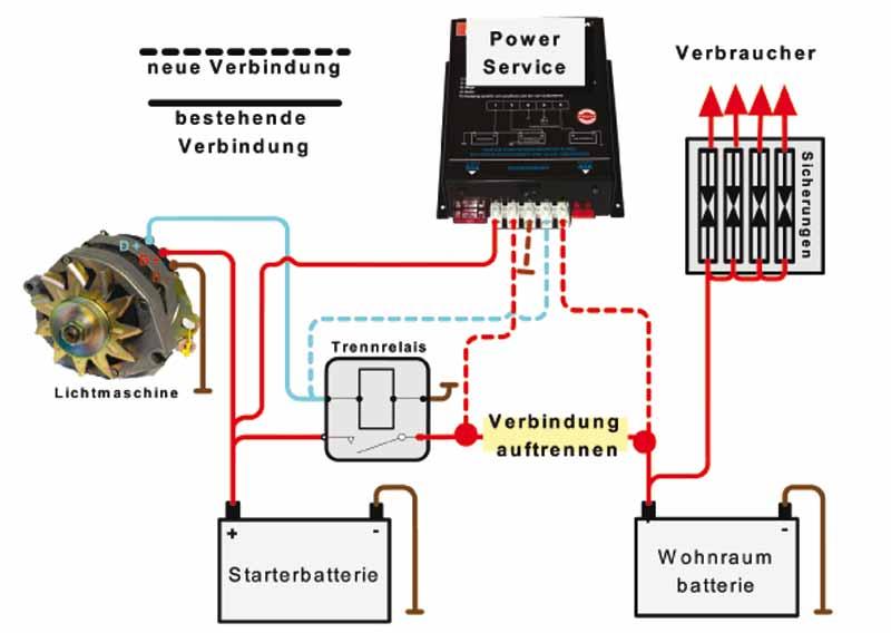 Power Service PWS 4-25 Ladegerät,   12V, 25A , f. Lichtmaschine ab 70A