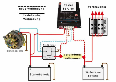 Caricabatterie Power Service PWS 4-35 12V 35A per alternatore da 100A