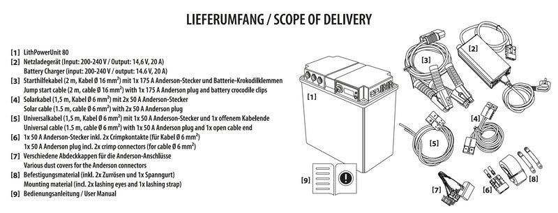 Carbest LithPowerUnit 80