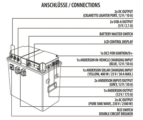 Carbest LithPowerUnit 120