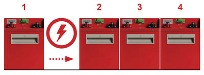 Lithium-Batterie ENERG-E140 - 140Ah