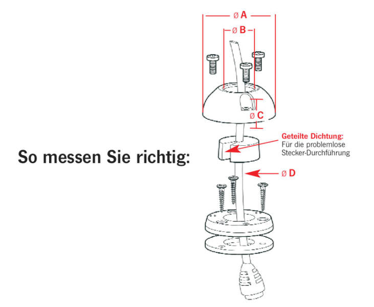 Scanstrut Kabeldurchführung für Campingfahrzeuge und Boote