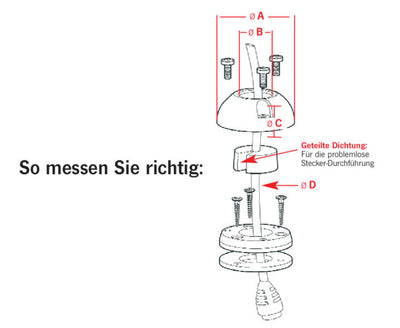 Scanstrut Kabeldurchführung für Campingfahrzeuge und Boote